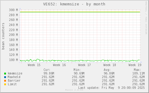 VE652: kmemsize