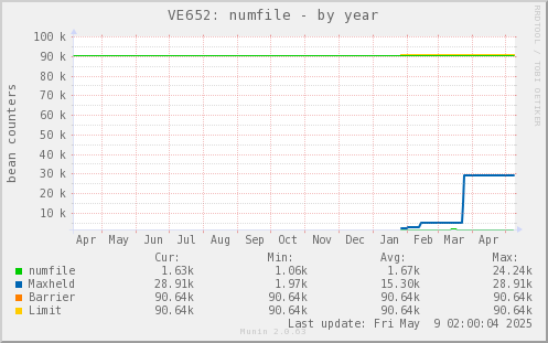 VE652: numfile